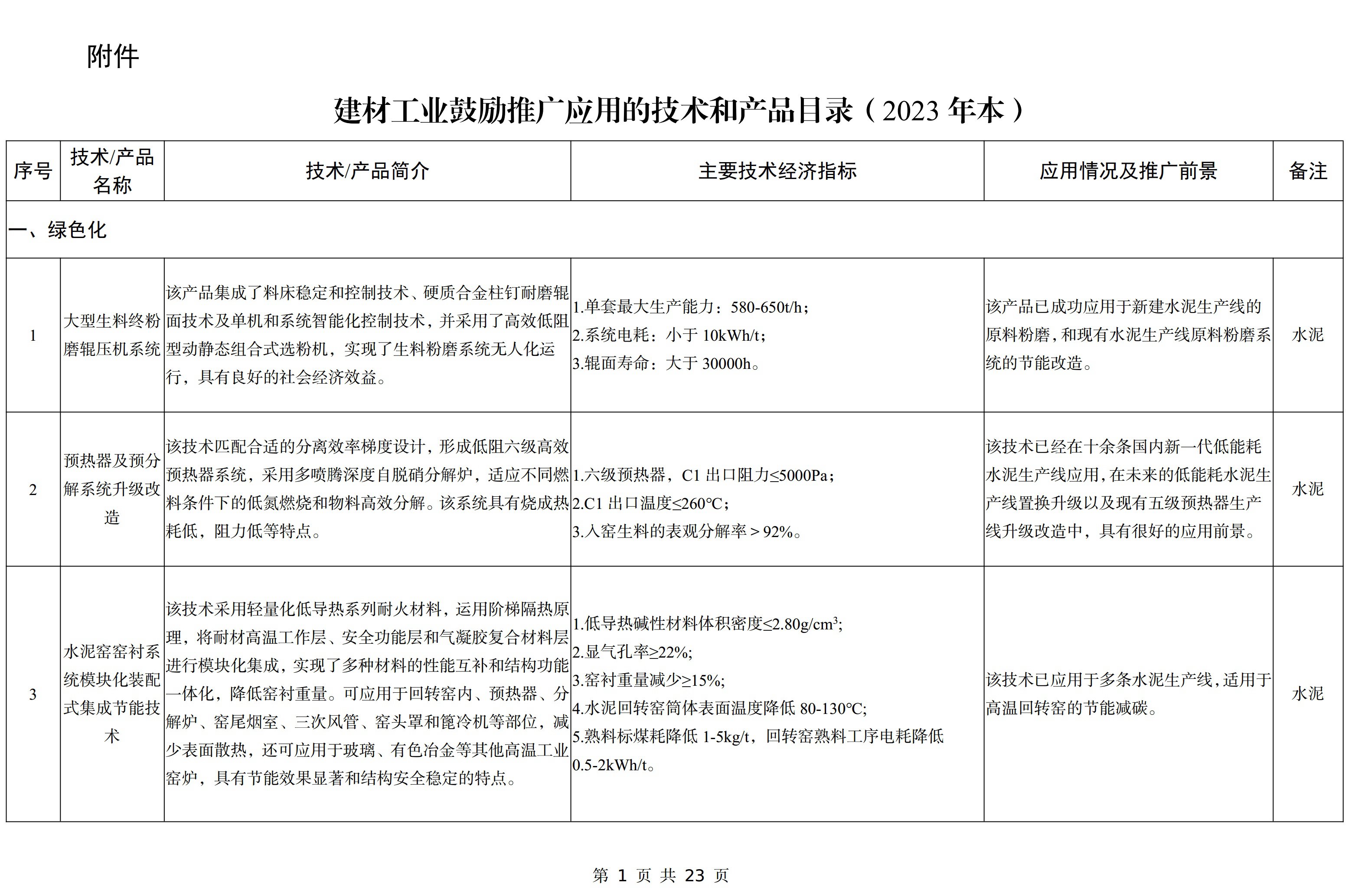 【政策】工信部印發《建材工業鼓勵推廣應用的技術和產品目錄（2023年本）》