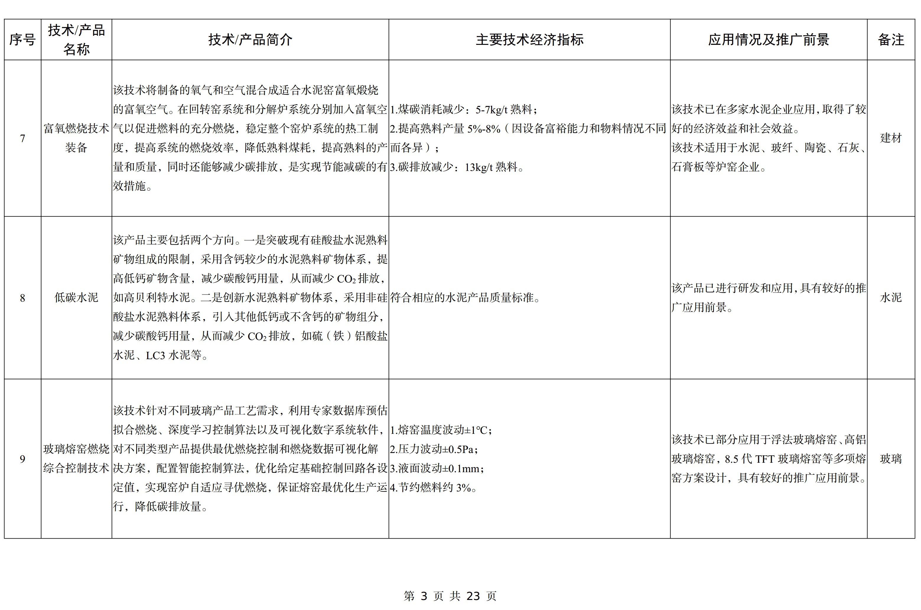 【政策】工信部印發《建材工業鼓勵推廣應用的技術和產品目錄（2023年本）》