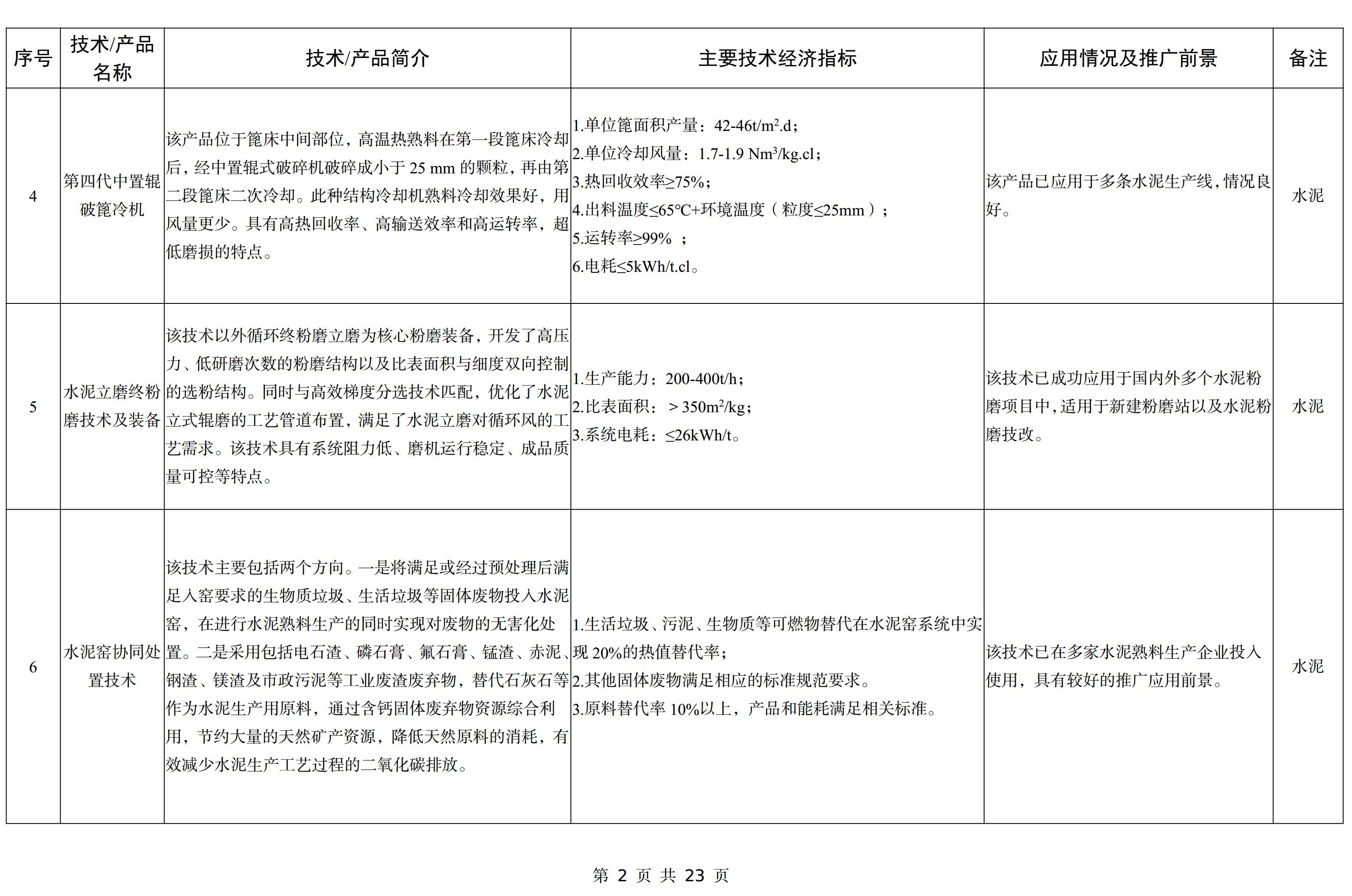【政策】工信部印發《建材工業鼓勵推廣應用的技術和產品目錄（2023年本）》
