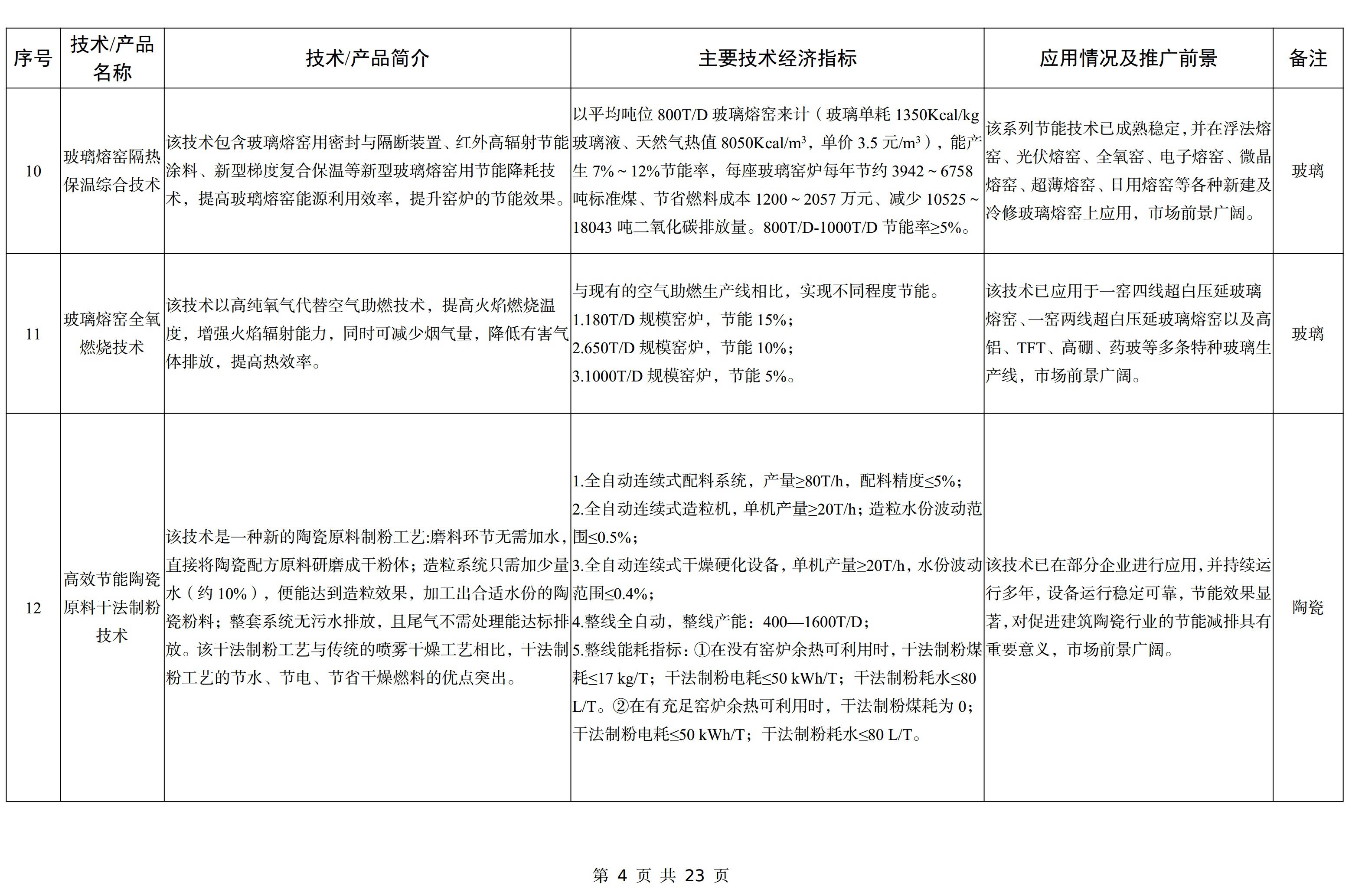【政策】工信部印發《建材工業鼓勵推廣應用的技術和產品目錄（2023年本）》
