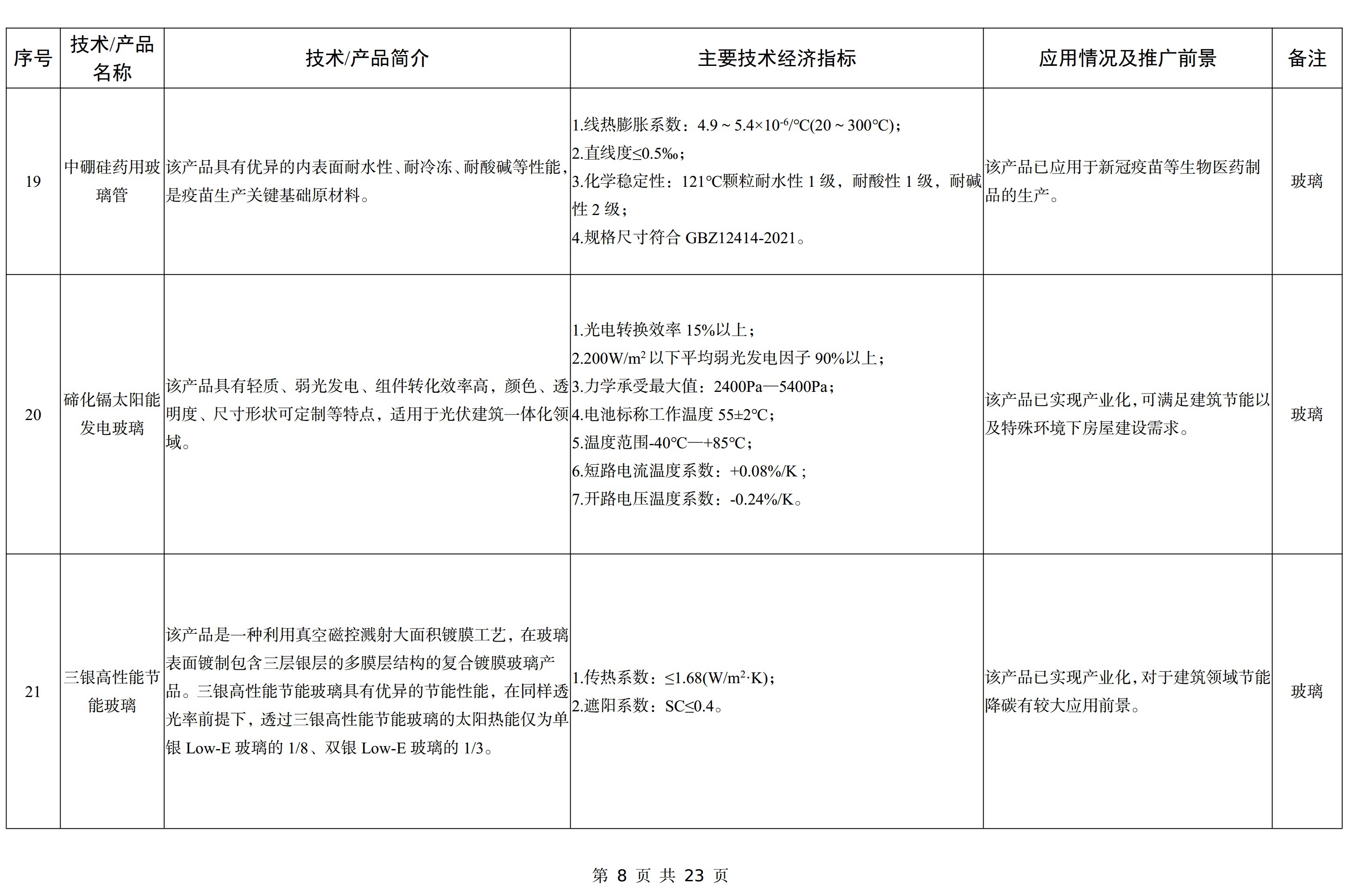 【政策】工信部印發《建材工業鼓勵推廣應用的技術和產品目錄（2023年本）》