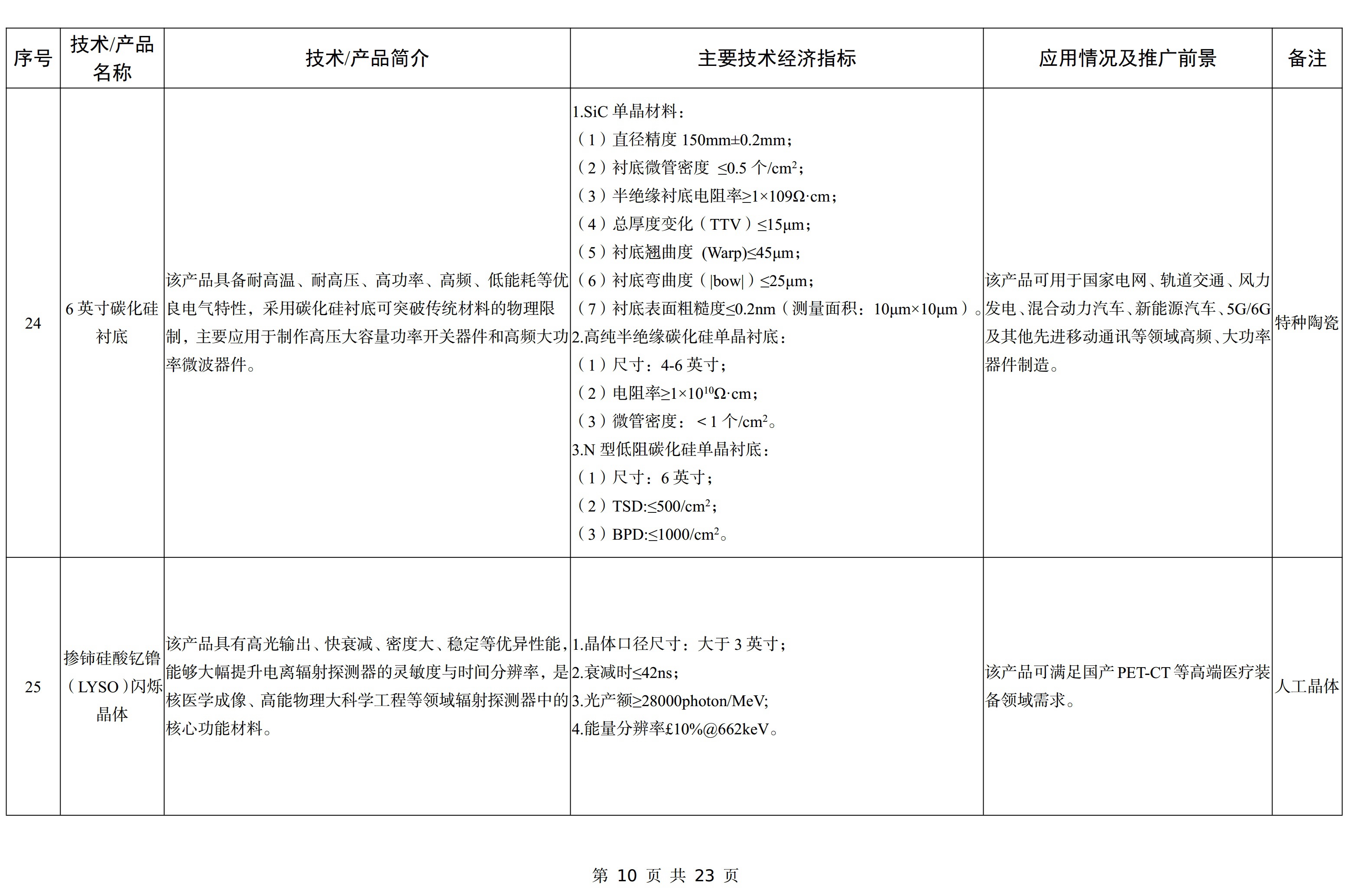 【政策】工信部印發《建材工業鼓勵推廣應用的技術和產品目錄（2023年本）》