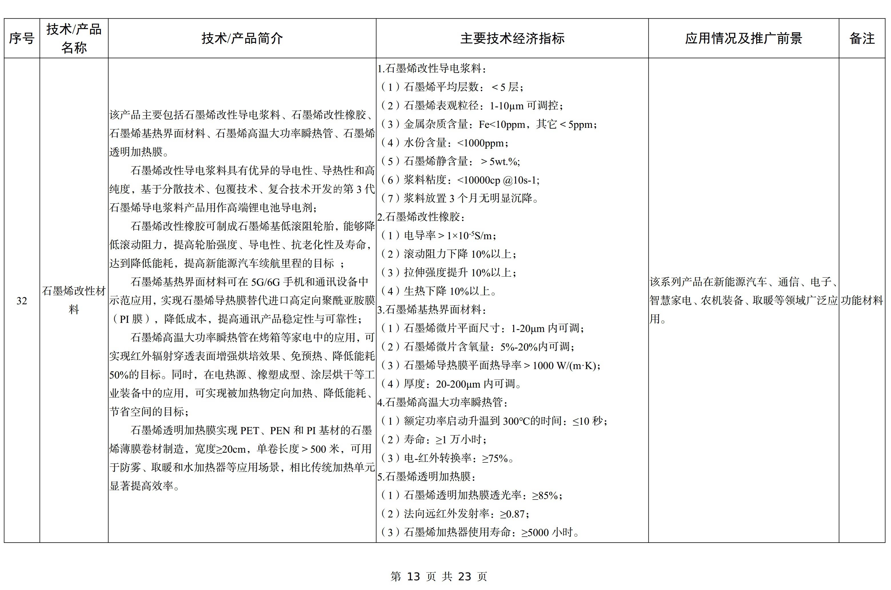【政策】工信部印發《建材工業鼓勵推廣應用的技術和產品目錄（2023年本）》