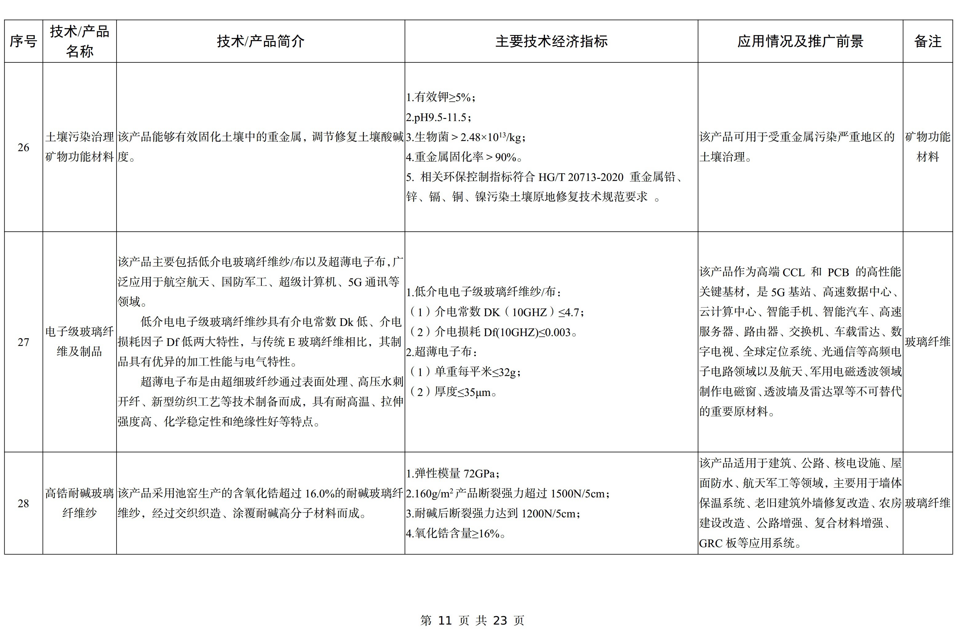 【政策】工信部印發《建材工業鼓勵推廣應用的技術和產品目錄（2023年本）》