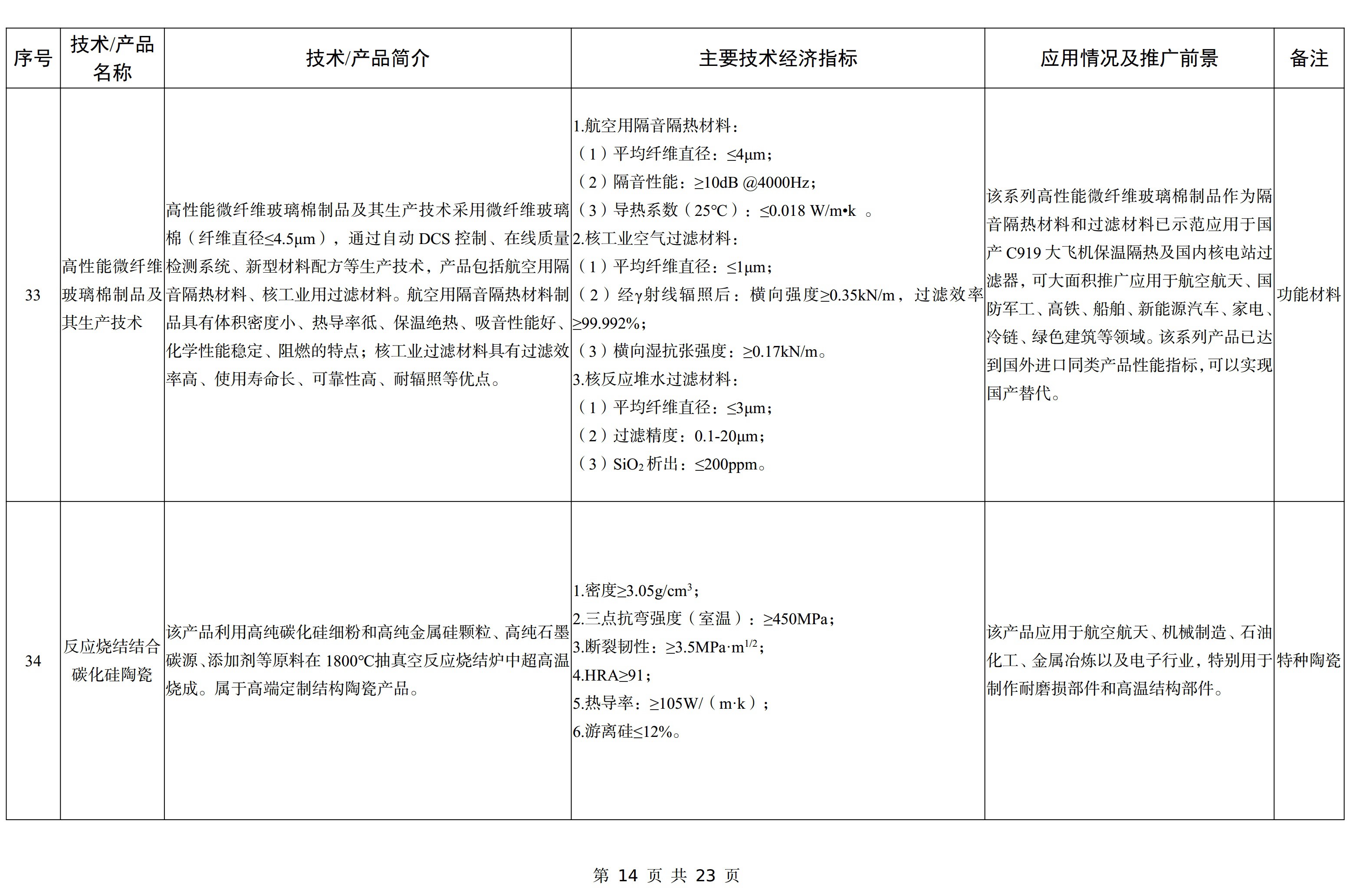 【政策】工信部印發《建材工業鼓勵推廣應用的技術和產品目錄（2023年本）》