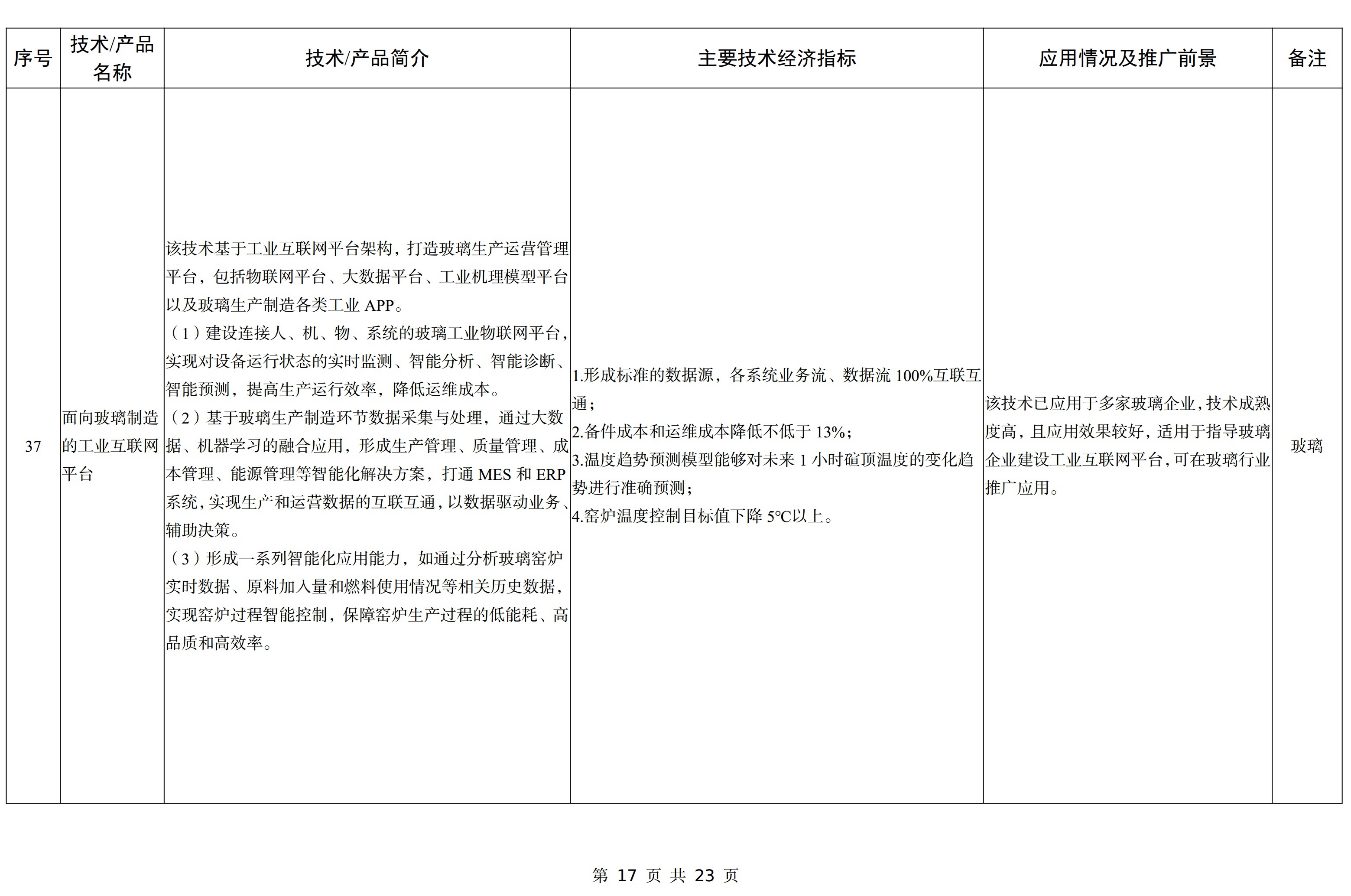 【政策】工信部印發《建材工業鼓勵推廣應用的技術和產品目錄（2023年本）》