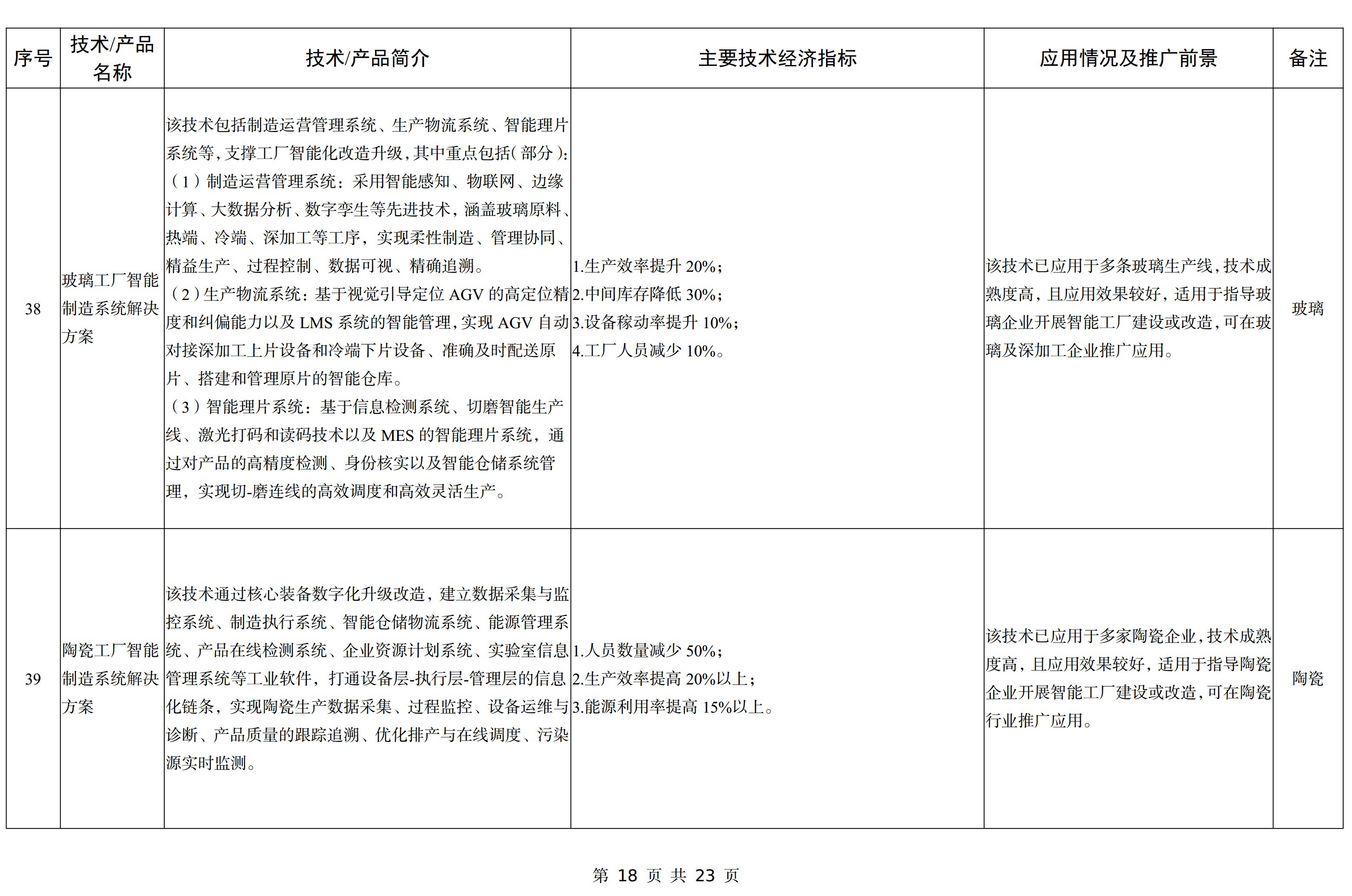 【政策】工信部印發《建材工業鼓勵推廣應用的技術和產品目錄（2023年本）》