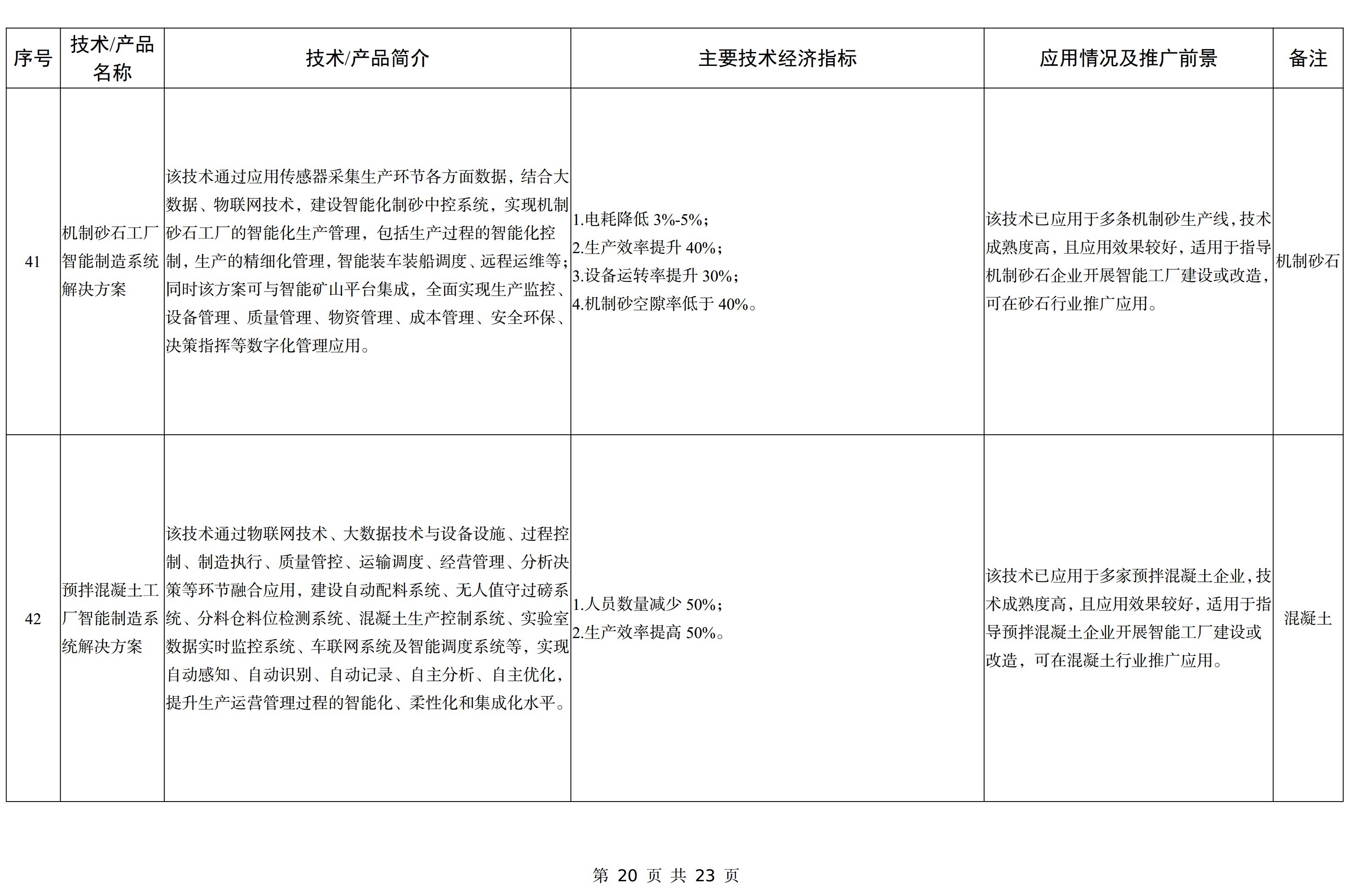 【政策】工信部印發《建材工業鼓勵推廣應用的技術和產品目錄（2023年本）》