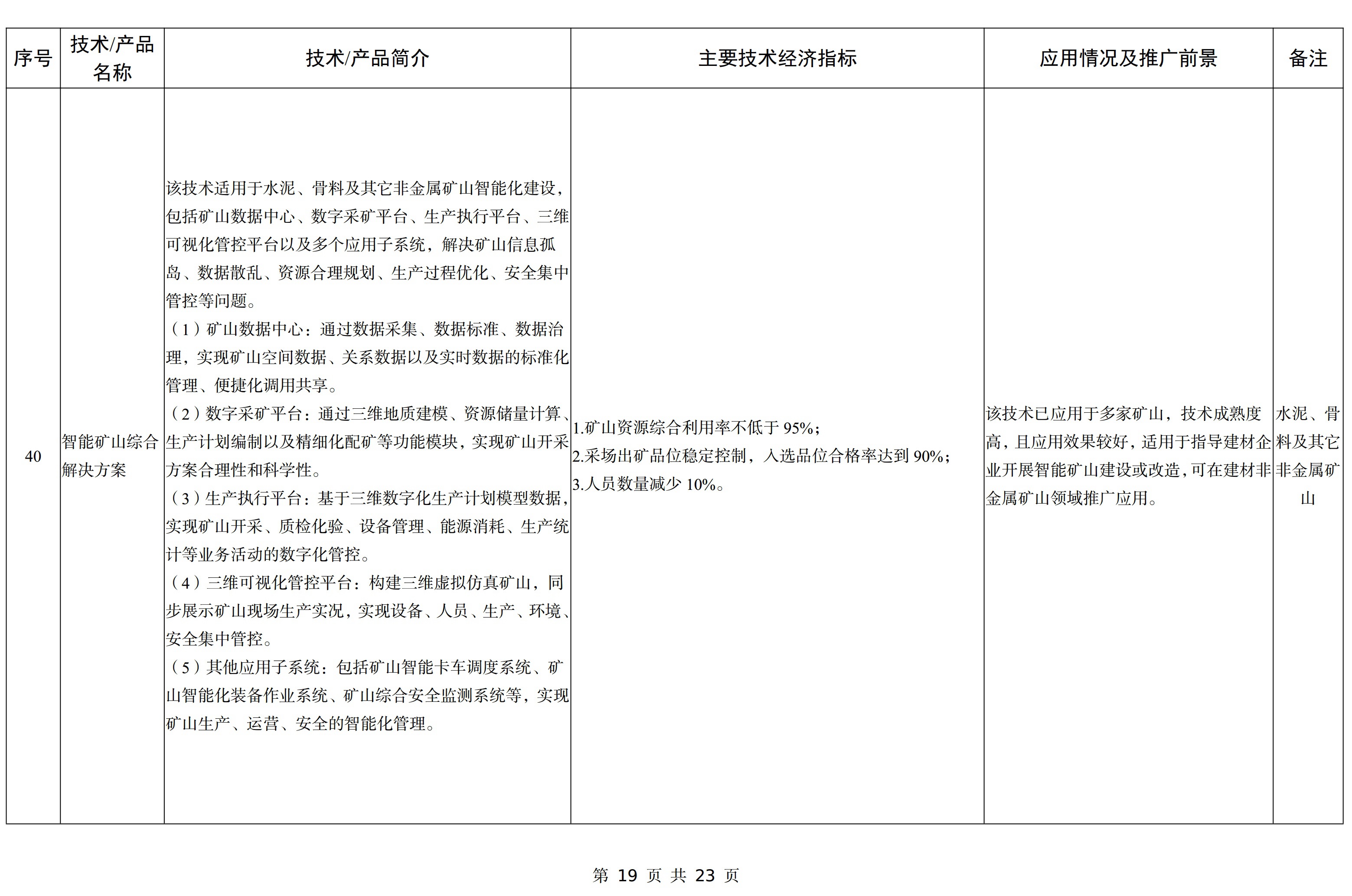 【政策】工信部印發《建材工業鼓勵推廣應用的技術和產品目錄（2023年本）》