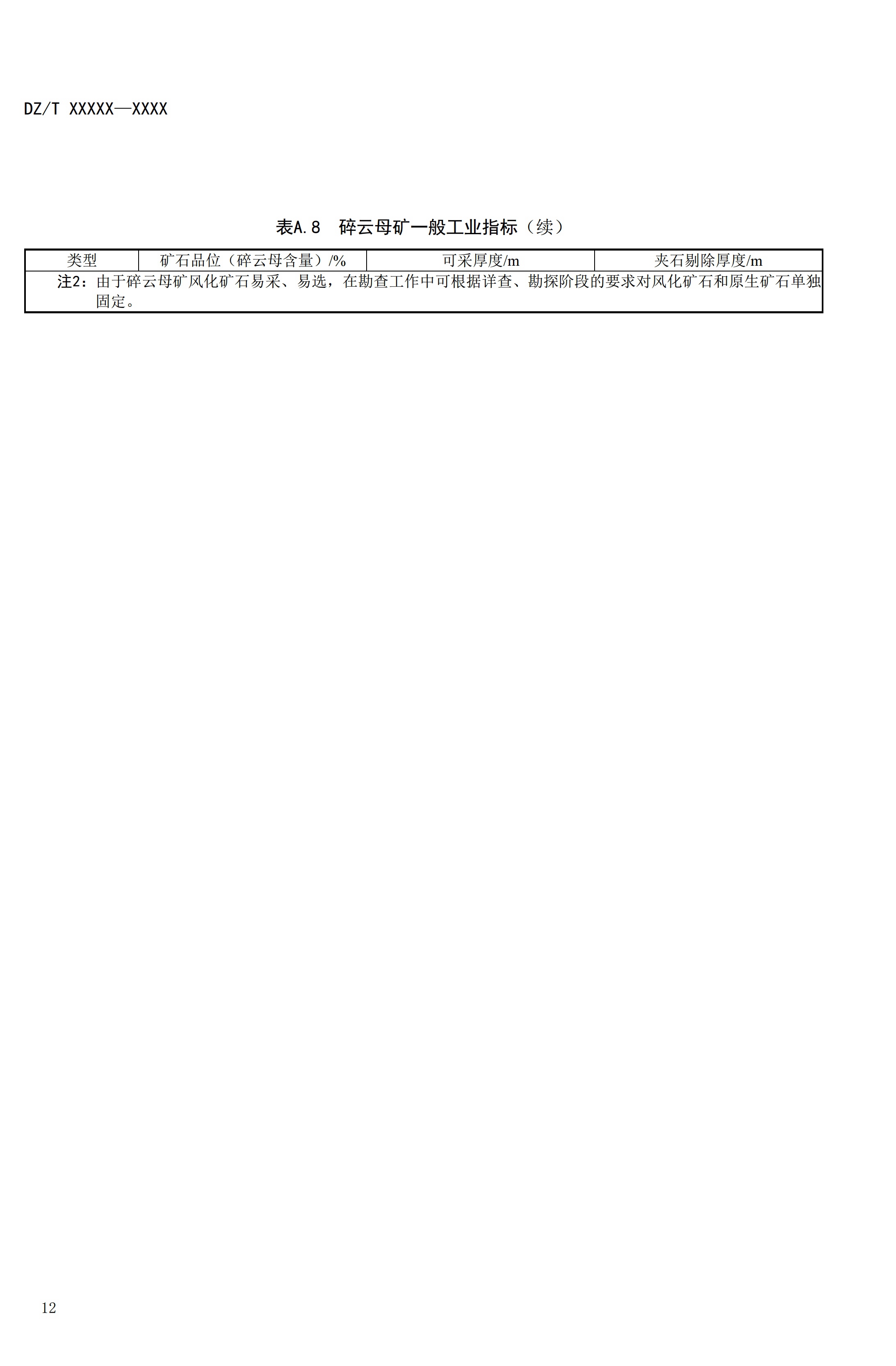 【資訊】行業標準《方解石、石灰巖、滑石等等25種非金屬礦“三率”指標要求》征求意見 　　