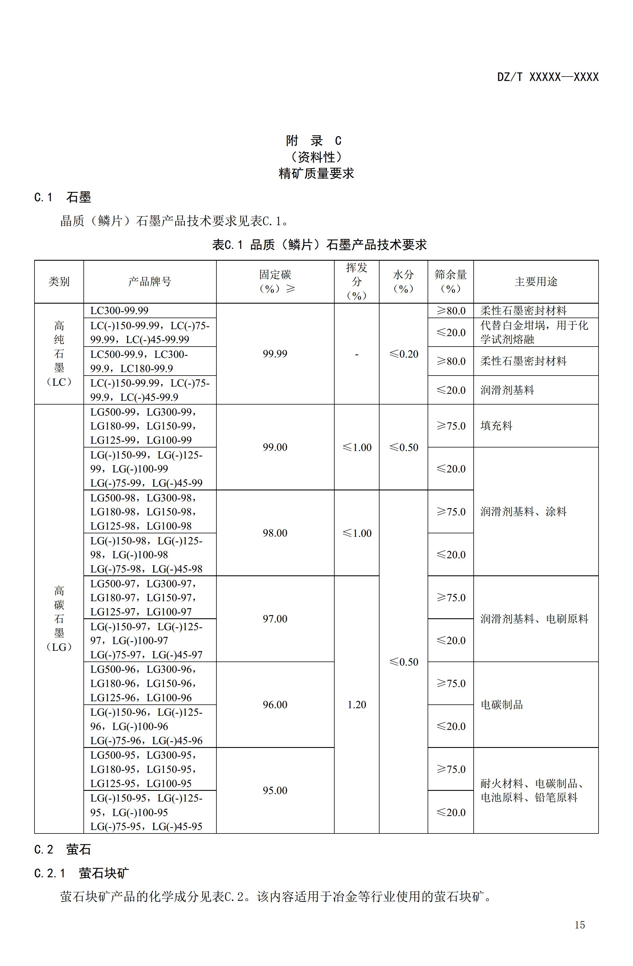 【資訊】行業標準《方解石、石灰巖、滑石等等25種非金屬礦“三率”指標要求》征求意見 　　