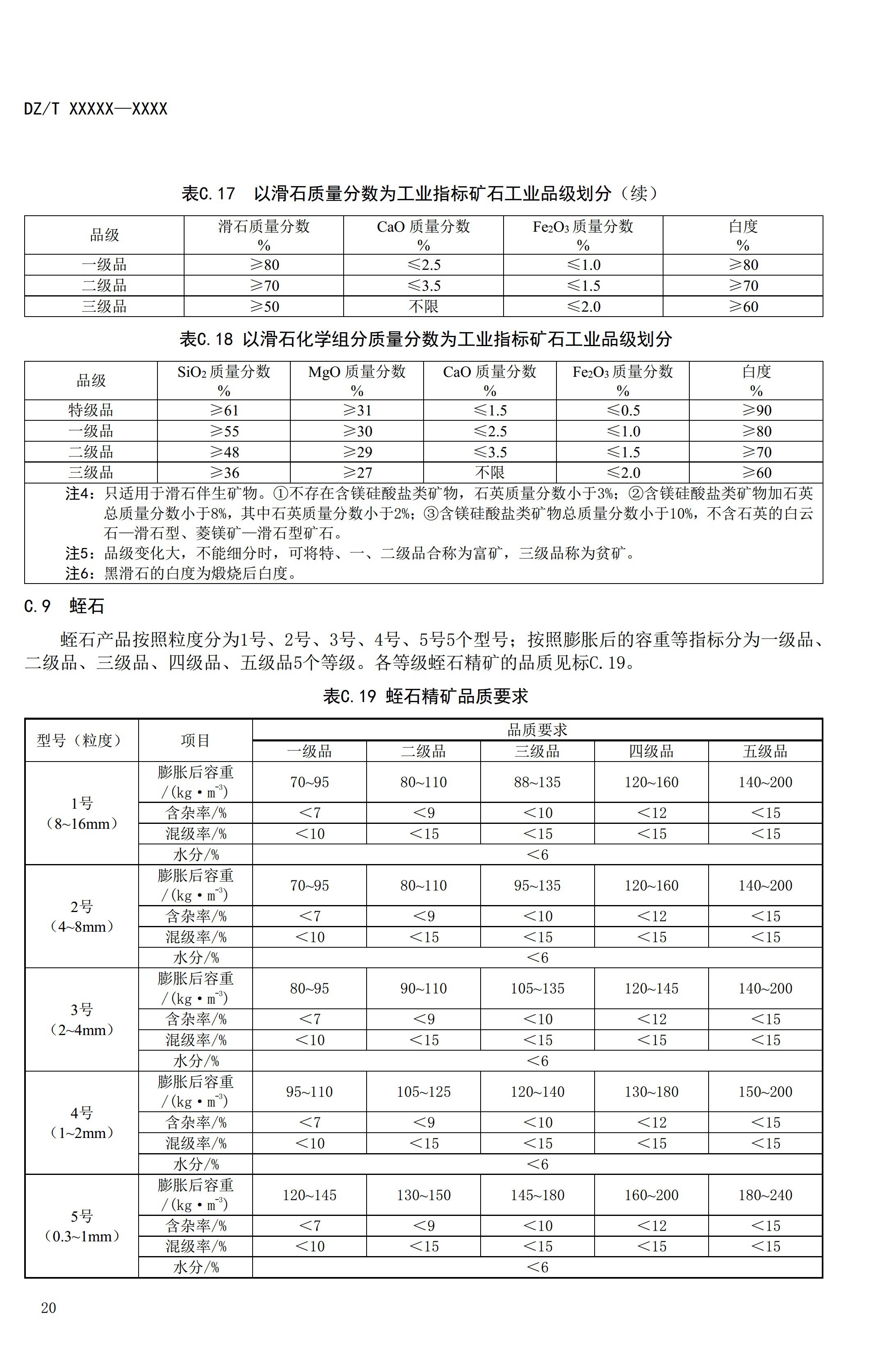 【資訊】行業標準《方解石、石灰巖、滑石等等25種非金屬礦“三率”指標要求》征求意見 　　