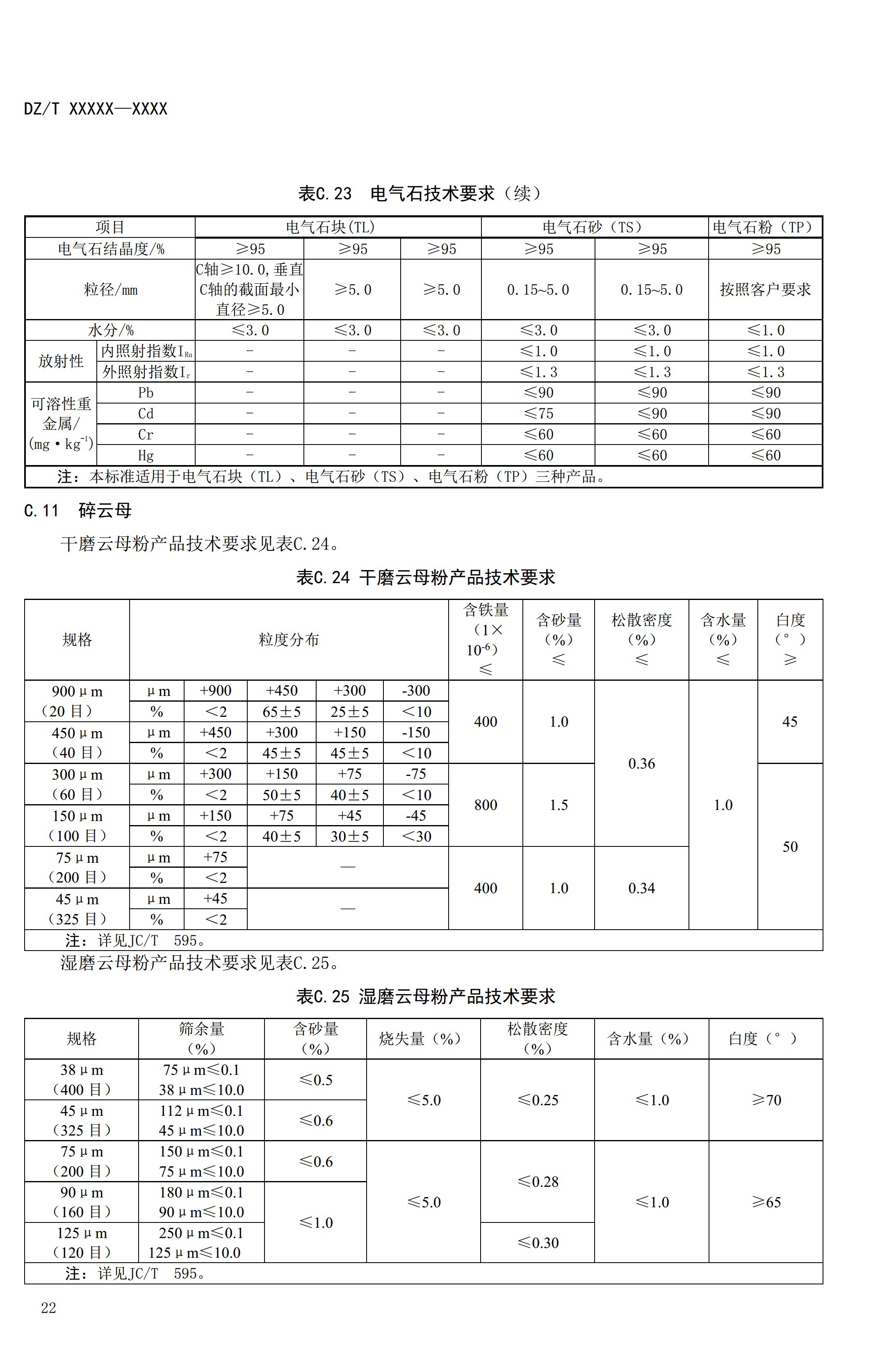 【資訊】行業標準《方解石、石灰巖、滑石等等25種非金屬礦“三率”指標要求》征求意見 　　