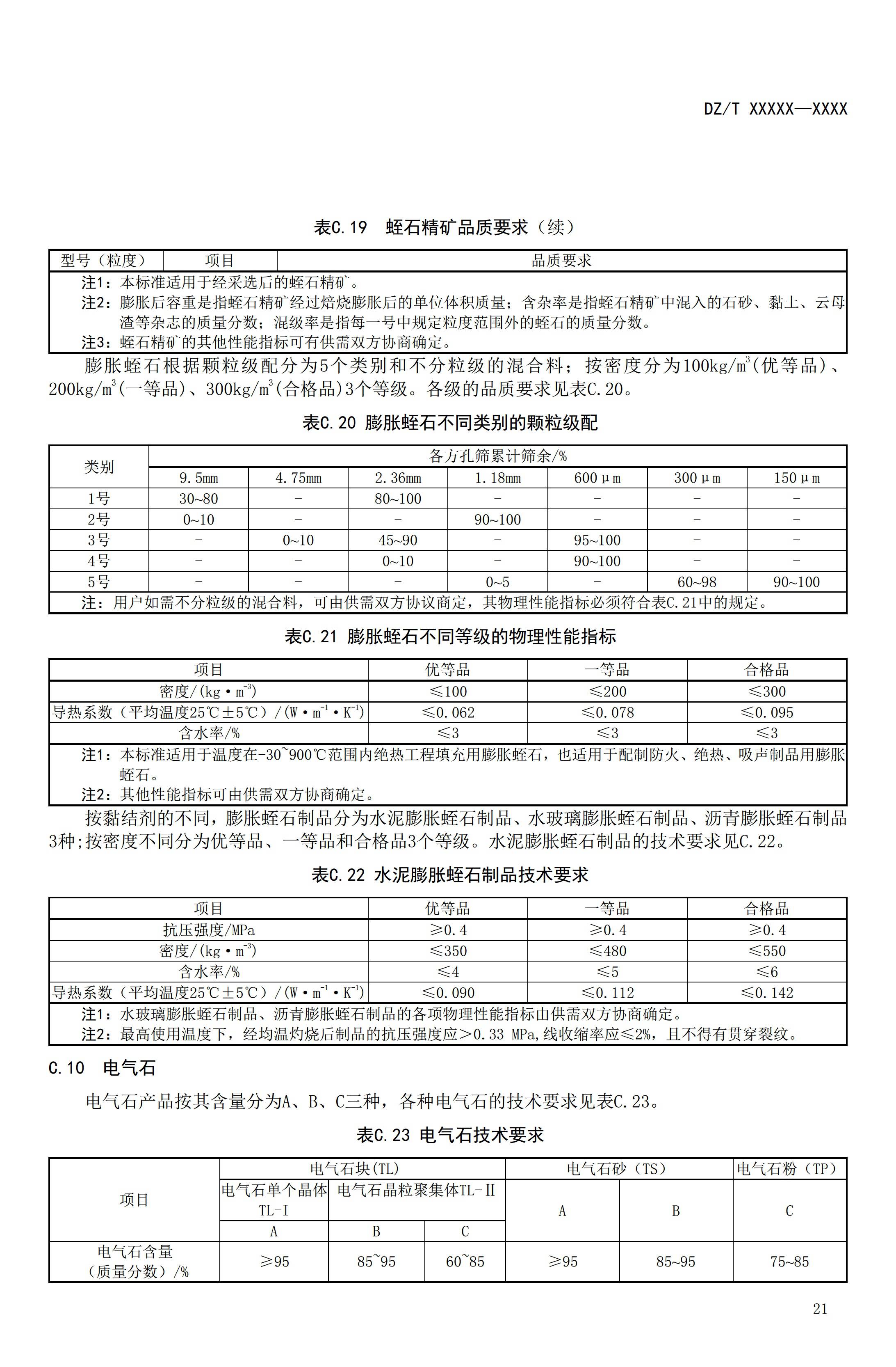【資訊】行業標準《方解石、石灰巖、滑石等等25種非金屬礦“三率”指標要求》征求意見 　　