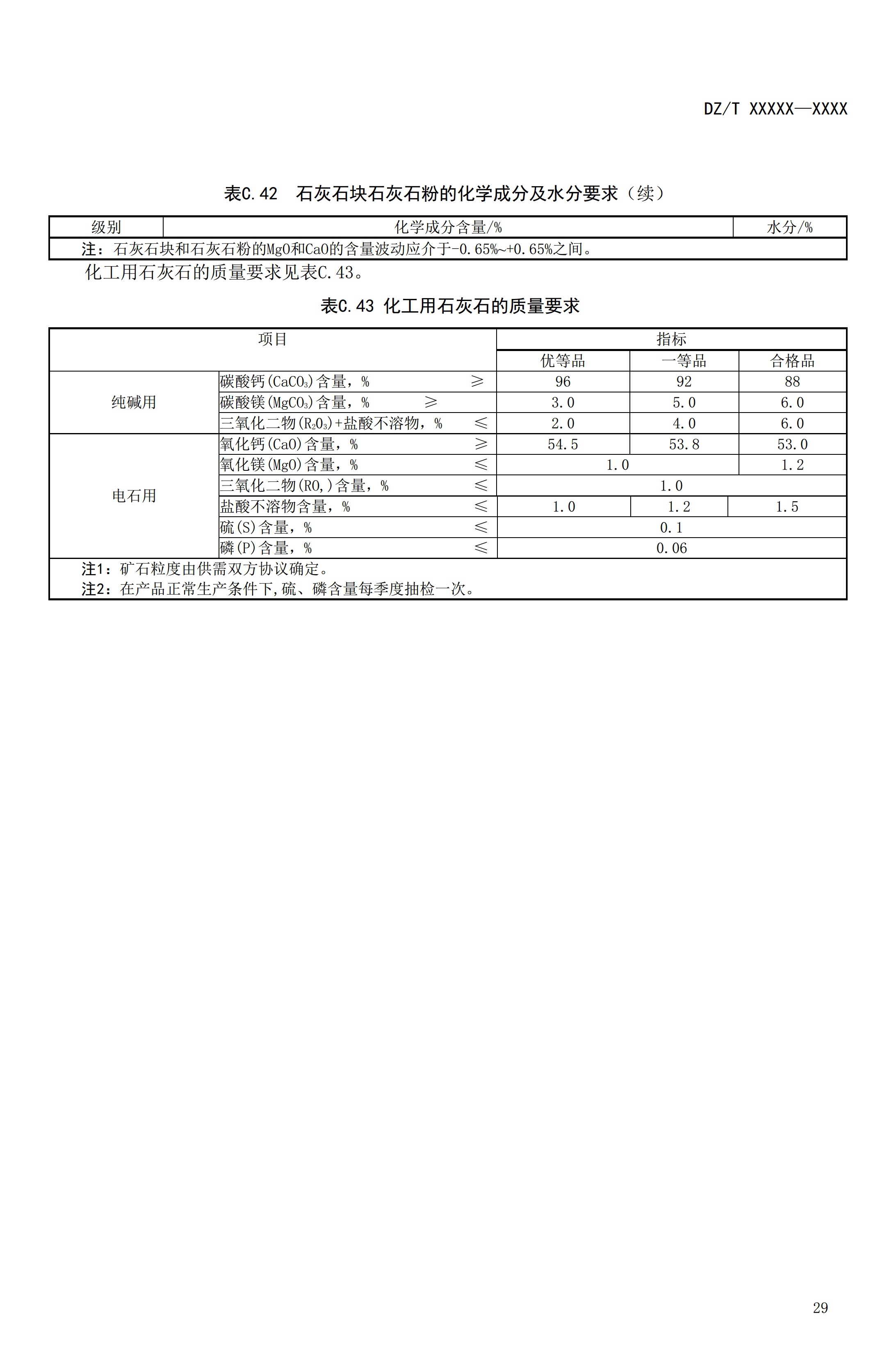 【資訊】行業標準《方解石、石灰巖、滑石等等25種非金屬礦“三率”指標要求》征求意見 　　