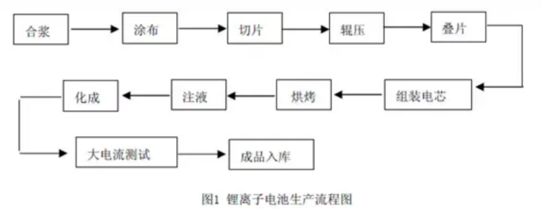 電動(dòng)革命掀起熱潮：IPB中國粉體展揭示電芯及電池材料生產(chǎn)的前沿解決方案