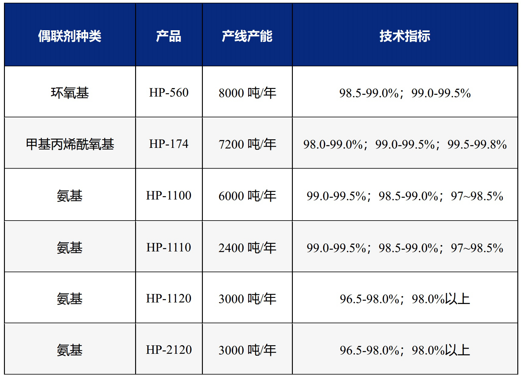 【企業風采】江西宏柏新材——全球規模最大的含硫硅烷生產企業 　　
