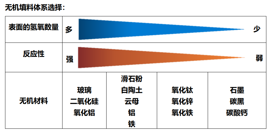 【企業風采】江西宏柏新材——全球規模最大的含硫硅烷生產企業 　　