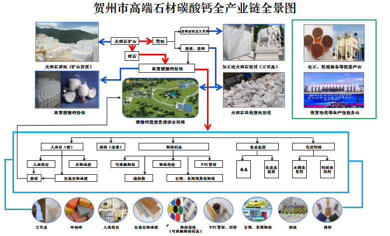 “重鈣之都”廣西賀州碳酸鈣產業發展模式及現狀