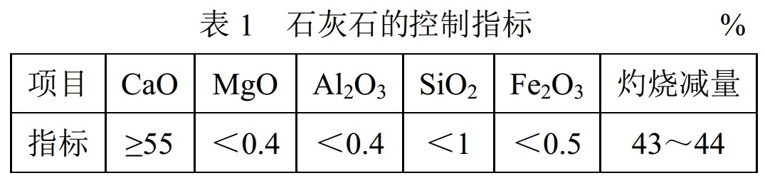 【技術】一文了解日本納米碳酸鈣生產技術與裝備 　　