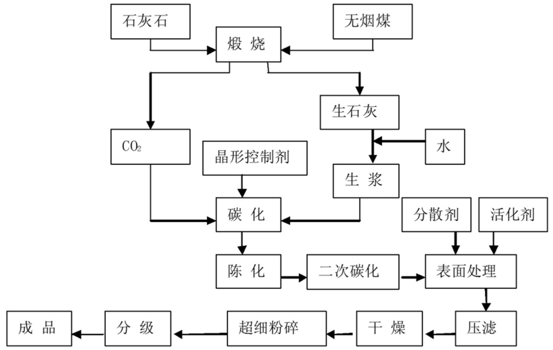 【技術】密封膠用納米碳酸鈣生產工藝及產品指標要求