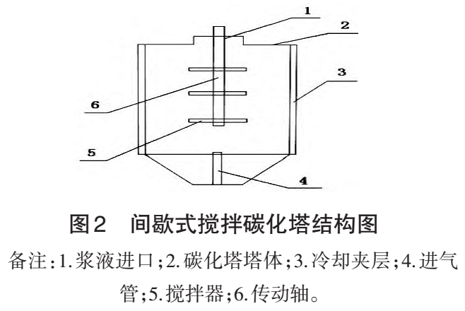 碳化塔種類與結構對碳酸鈣質量的影響