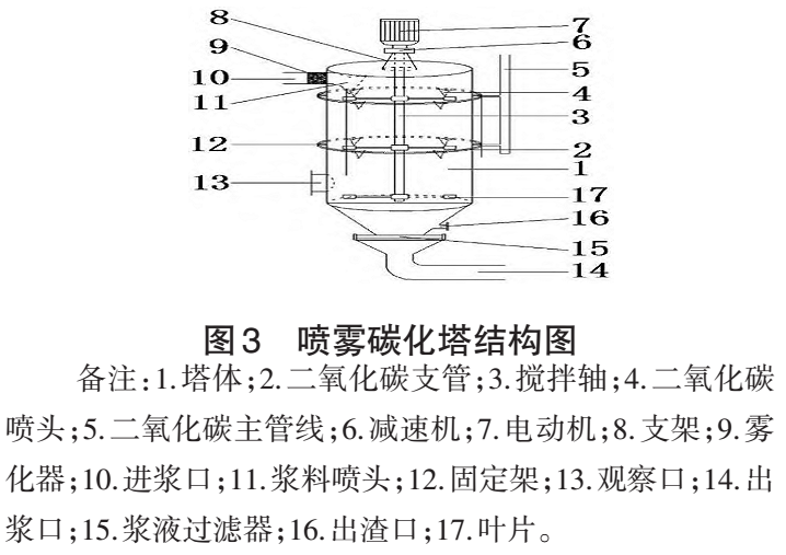 碳化塔種類與結構對碳酸鈣質量的影響