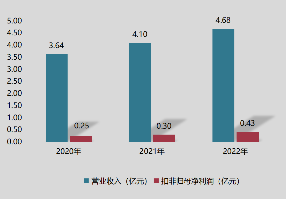富恒新材北交所上市，擬5億元投建高性能改性塑料智造基地項目（一期） 　　