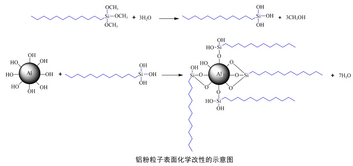 【技術(shù)】一文了解導熱填料表面改性技術(shù)及研究進(jìn)展