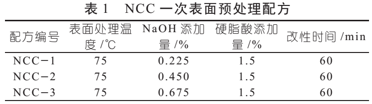 【技術】偶聯劑改性納米碳酸鈣新思路：引入過量OH- 　　