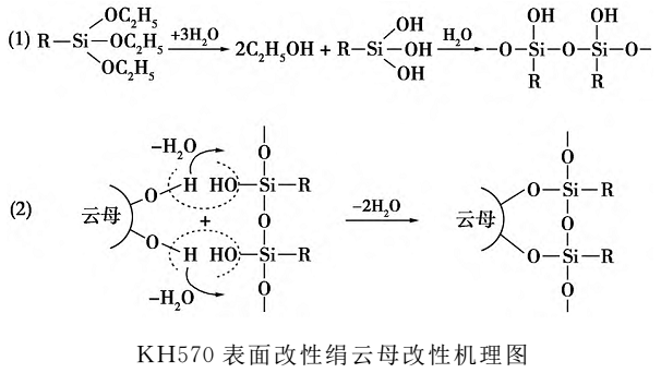 【技術】硅烷偶聯劑KH570濕法改性絹云母的研究