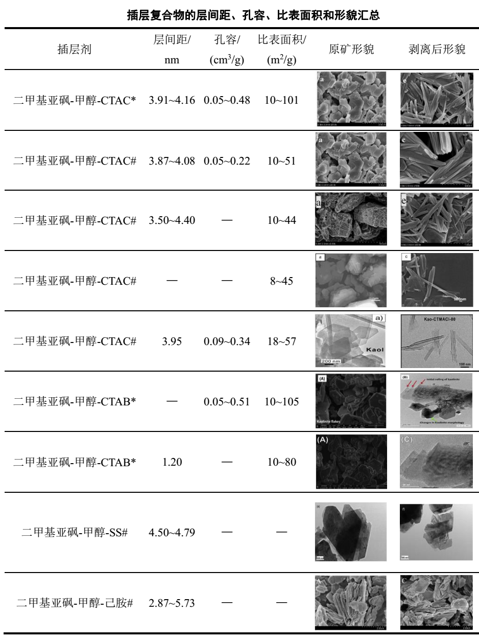 【技術(shù)】高嶺土剝片方法及技術(shù)研究現狀