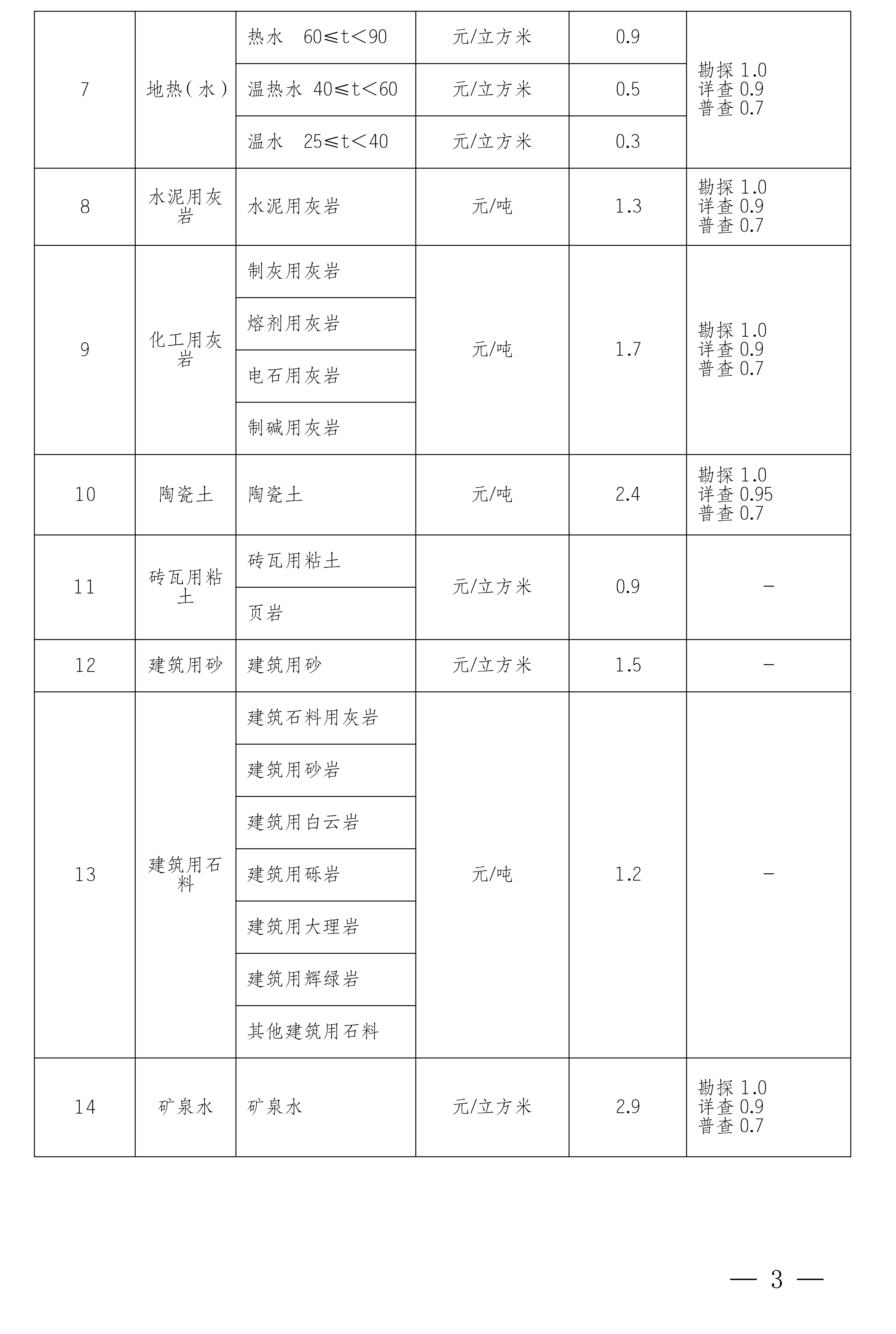 寧夏發(fā)布14種礦業(yè)權出讓收益市場(chǎng)基準價(jià)，看看哪種礦最值錢(qián)？ 　　 　　