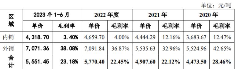 二氧化硅產能全國第三，沖IPO 　　 　　