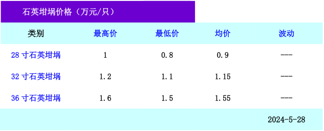 高純石英砂、石英坩堝最新價(jià)格 　　 　　