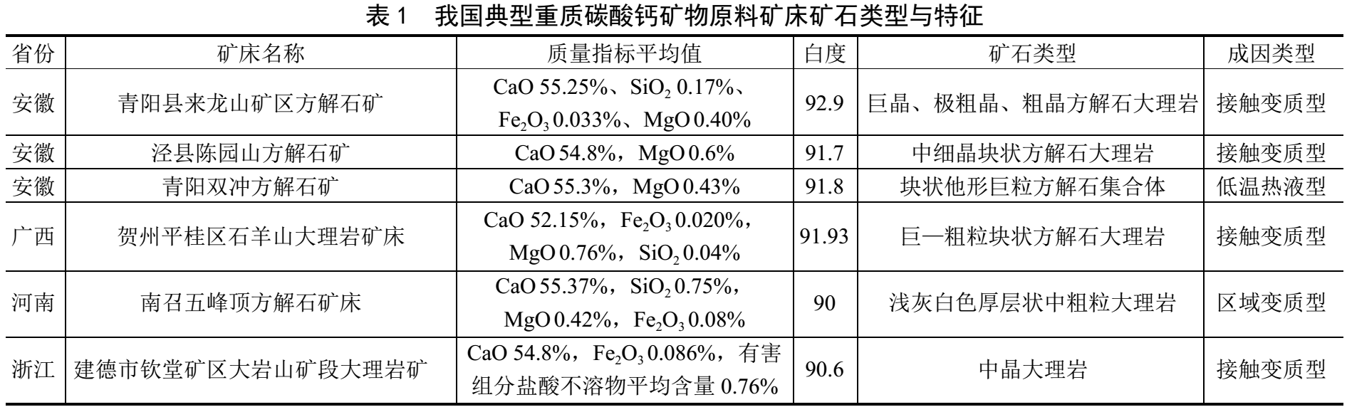 重質碳酸鈣礦山哪里有？勘查及開發利用現狀如何？ 　　