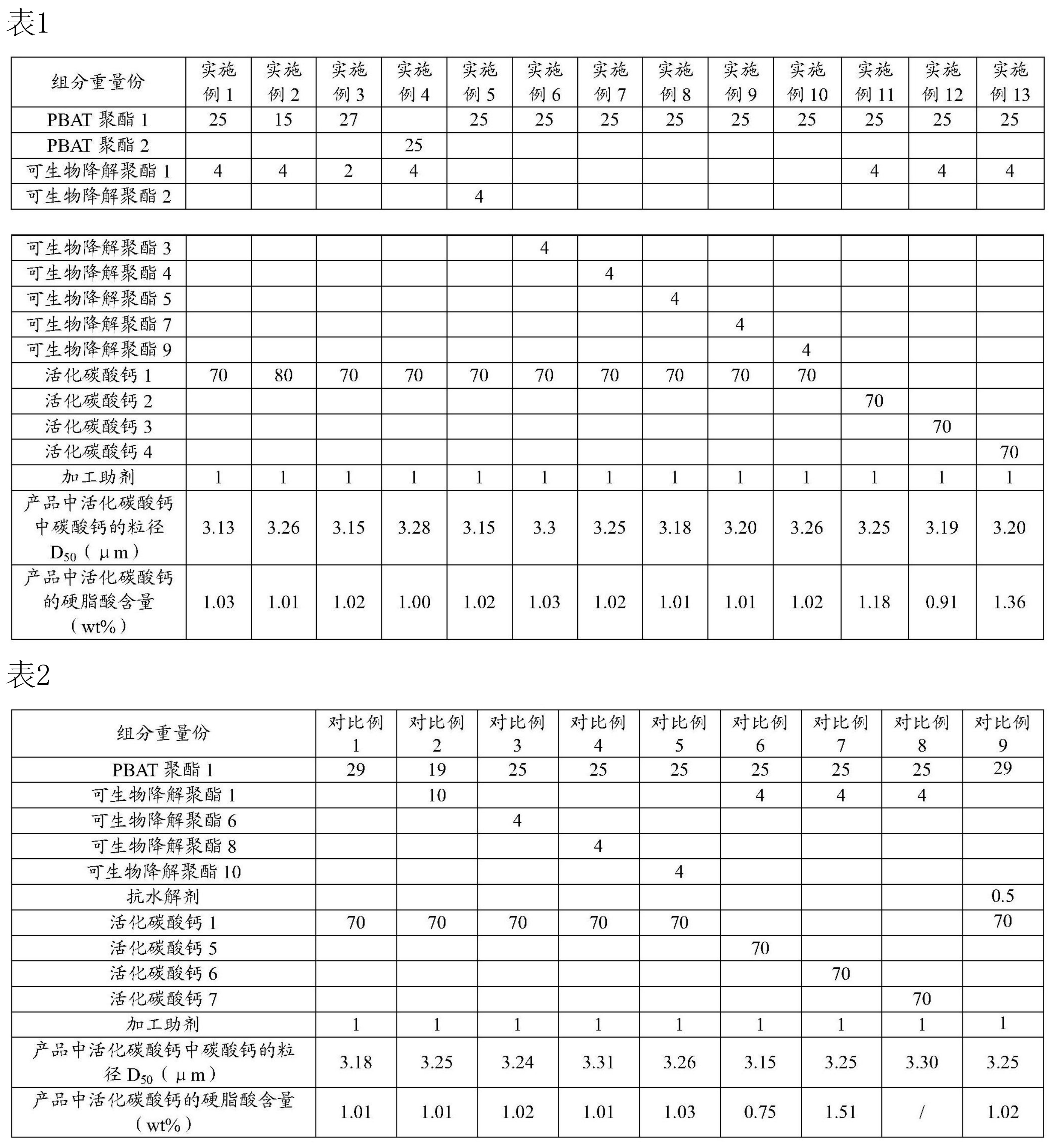 改性塑料龍頭申請碳酸鈣母粒發明專利 　　 　　