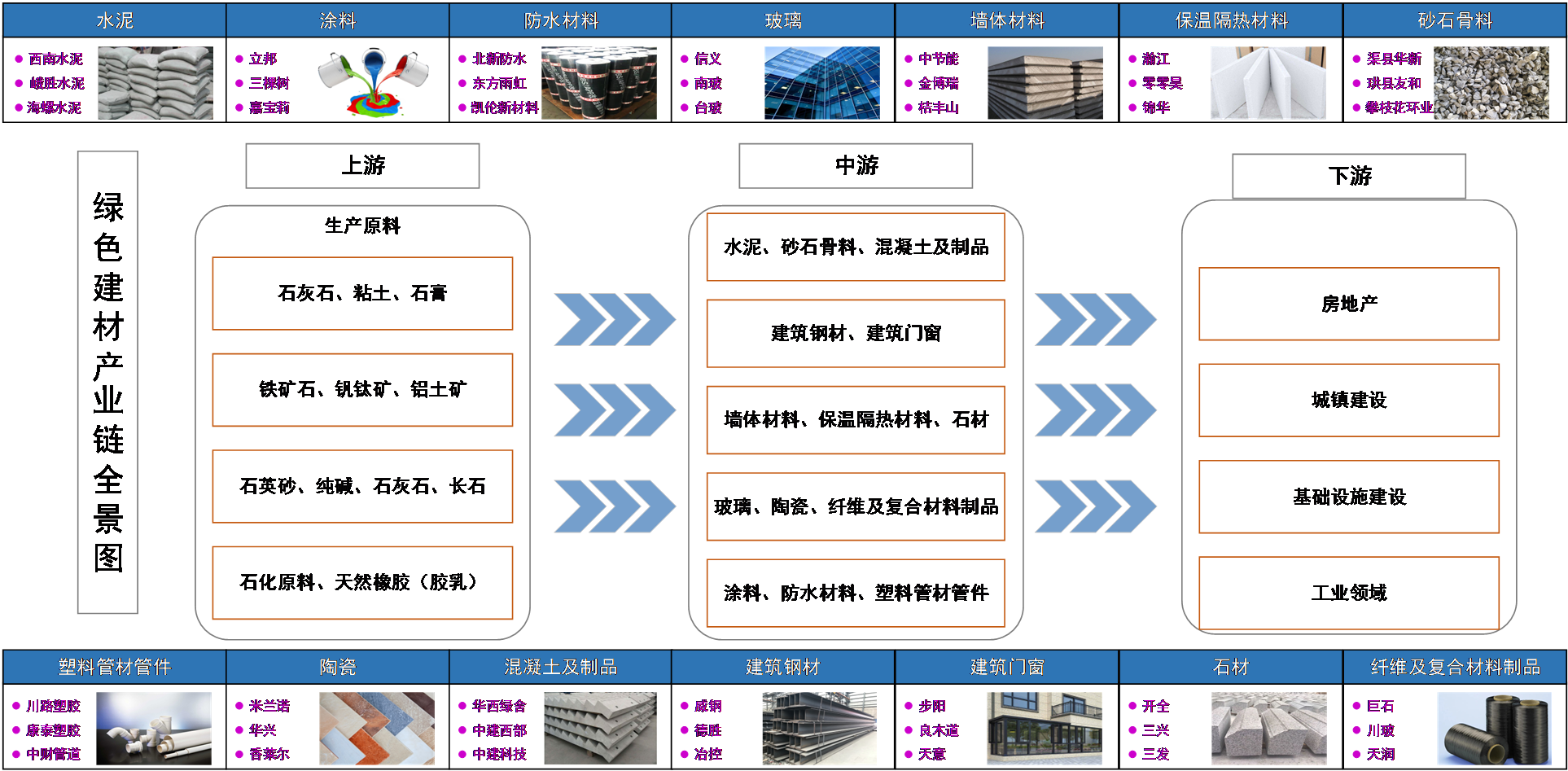 四川建材新規劃，明確14個(gè)行業(yè)重點(diǎn)發(fā)展方向 　　