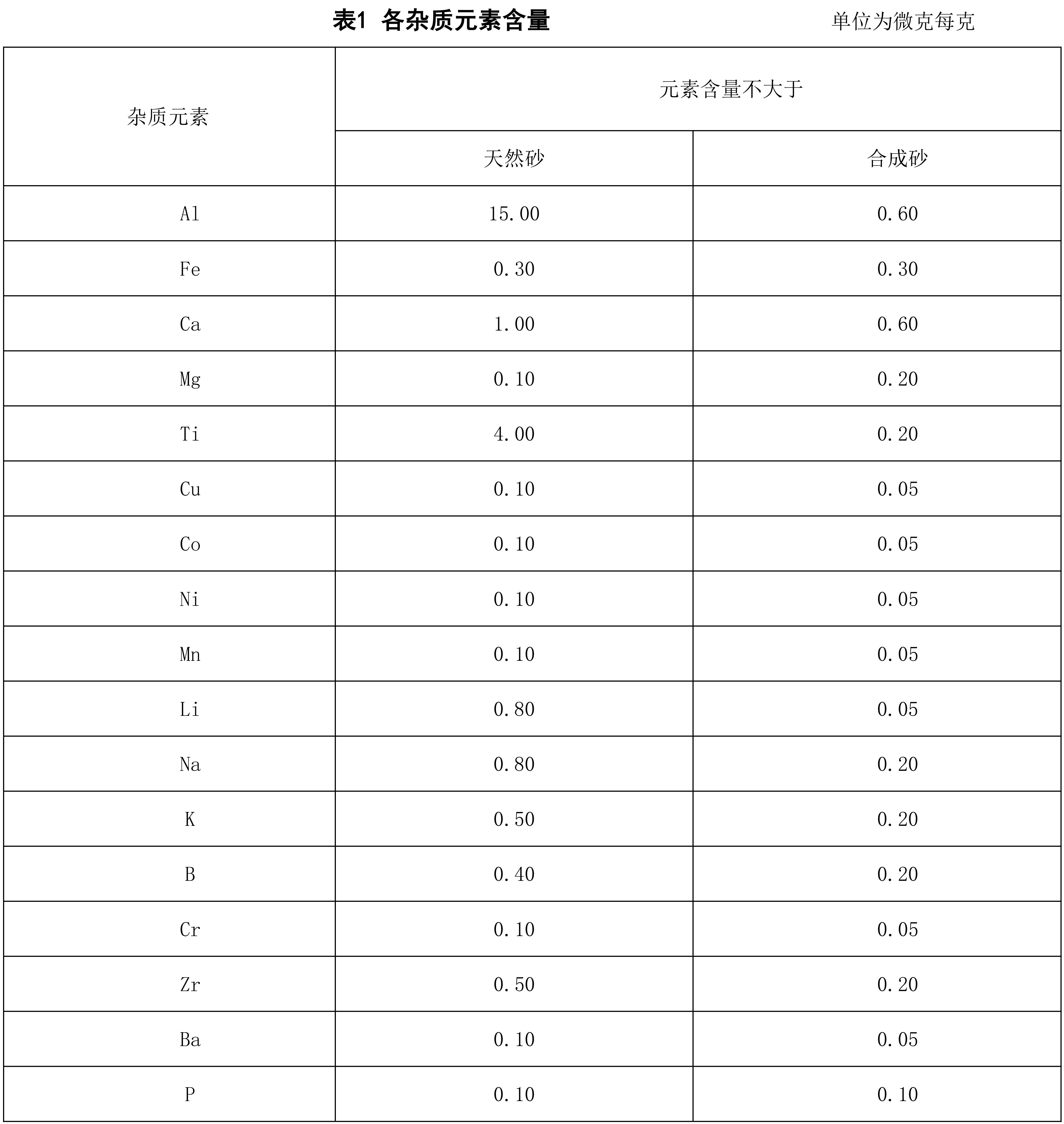 國標《石英坩堝高純內層砂》征求意見