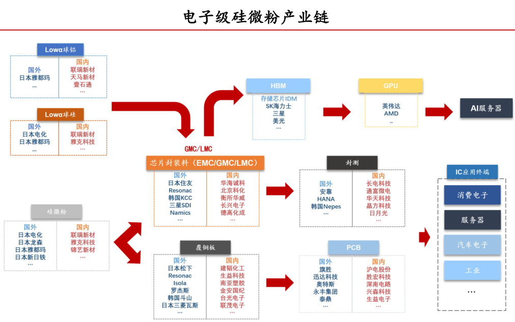 3種常見硅微粉產品的特點及應用 　　 　　