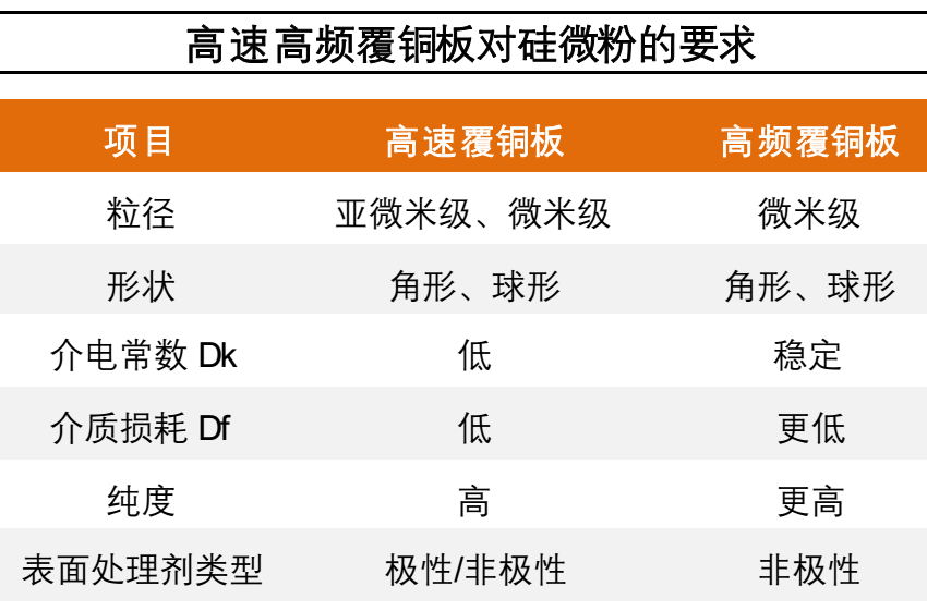 3種常見硅微粉產品的特點及應用 　　 　　