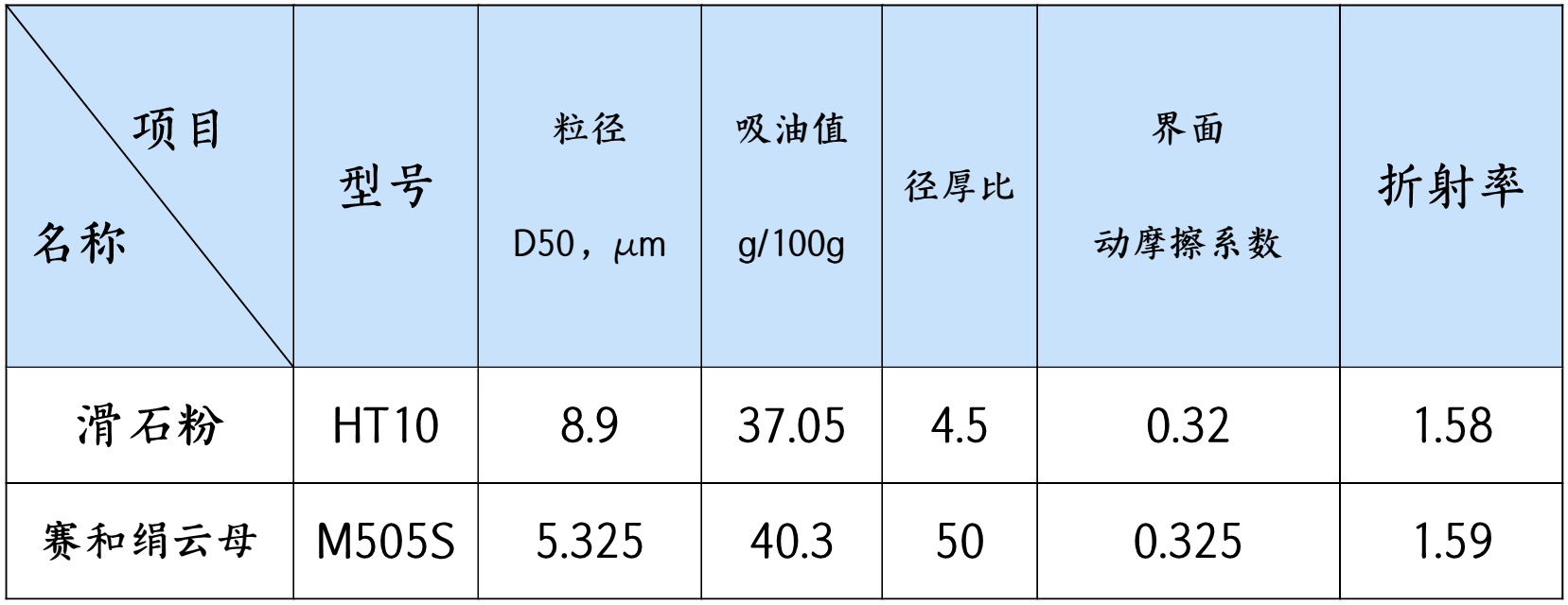 化妝品棄用滑石，絹云母的機會來了！ 　　