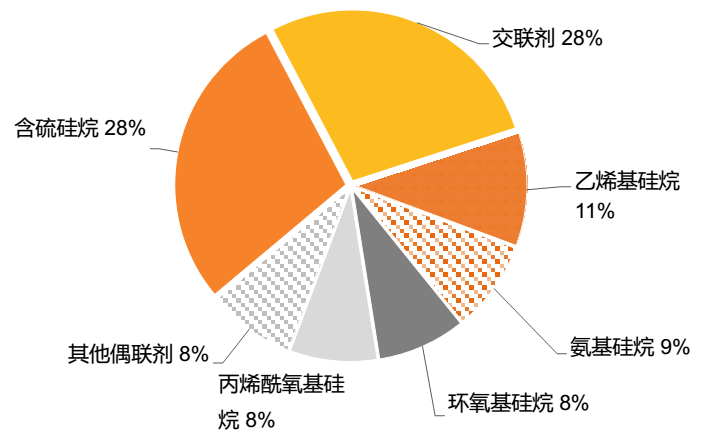 一次說清：硅烷偶聯劑的機理、種類、用途、選擇及使用 　　