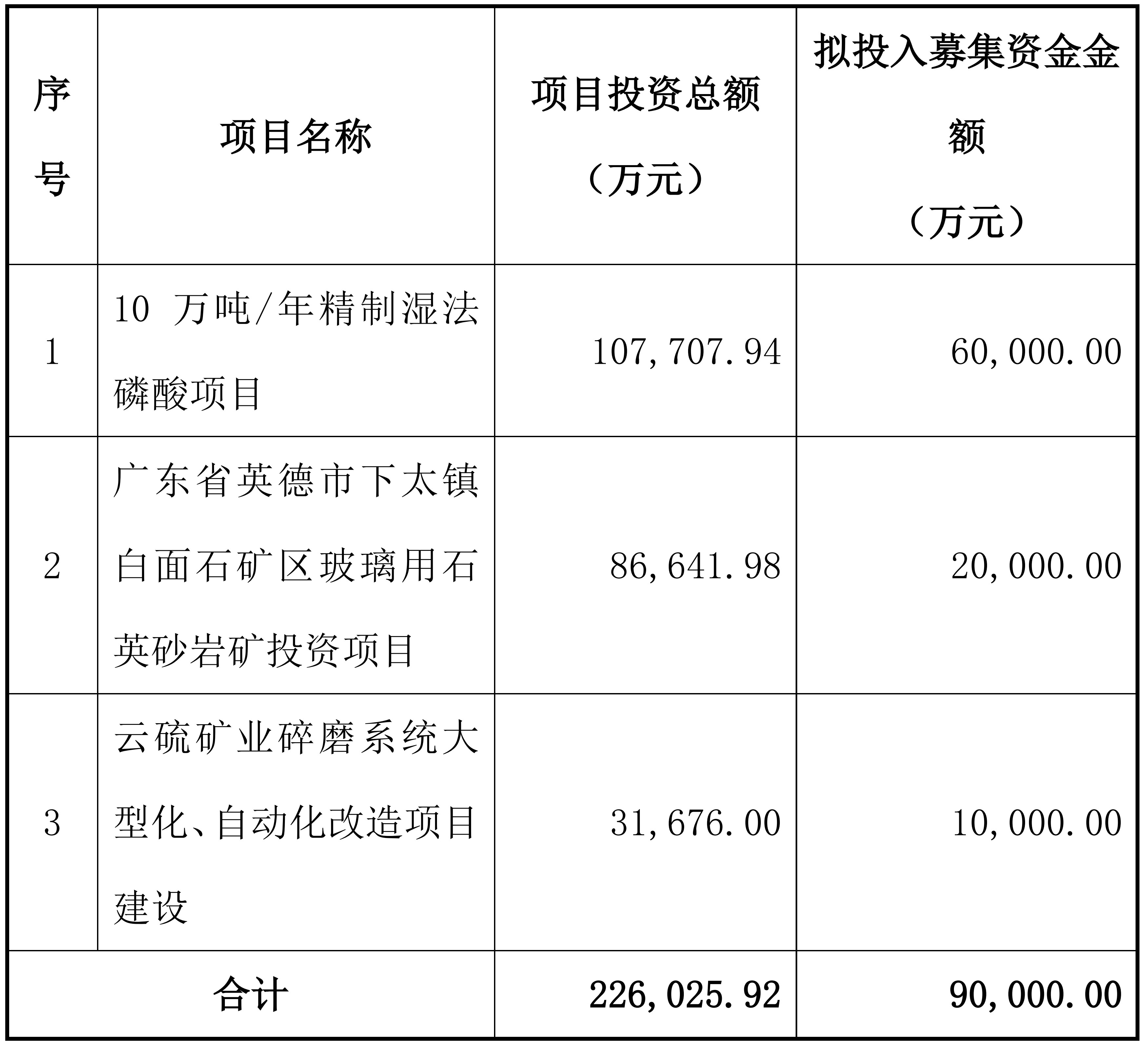 粵桂股份：募資開發廣東英德石英礦    