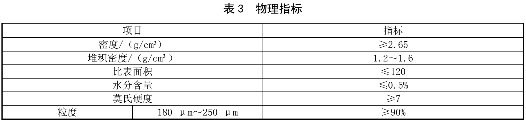 光伏級、電子級高純石英砂2項團標征求意見  