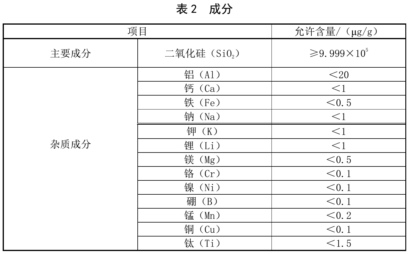 光伏級、電子級高純石英砂2項團標征求意見  