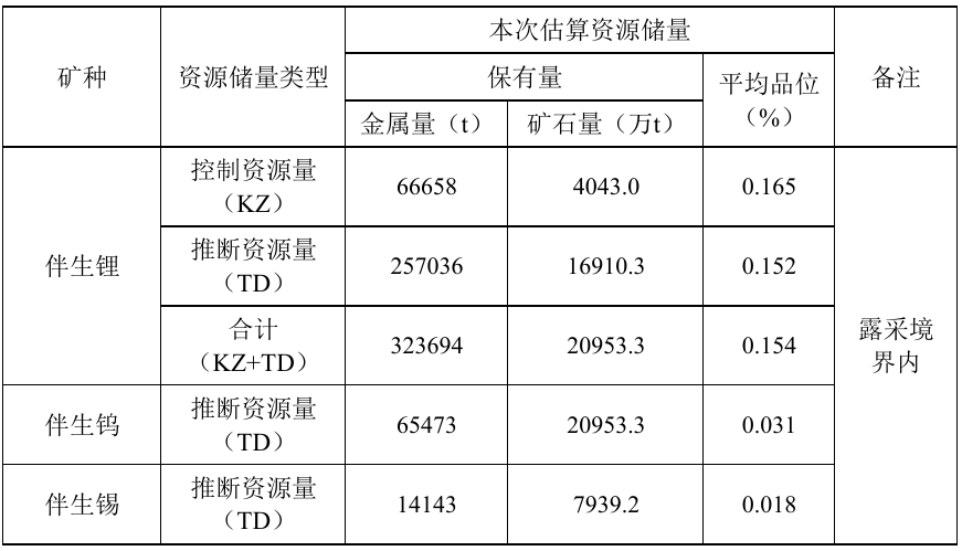 長石2.1億噸，大為股份勘探報告通過評審備案  