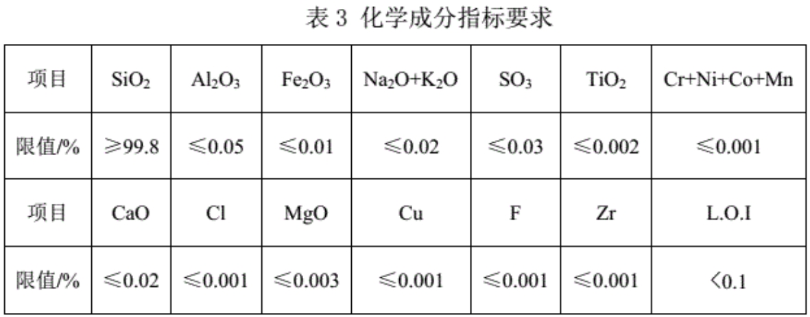 玻璃分幾種？用什么石英砂？