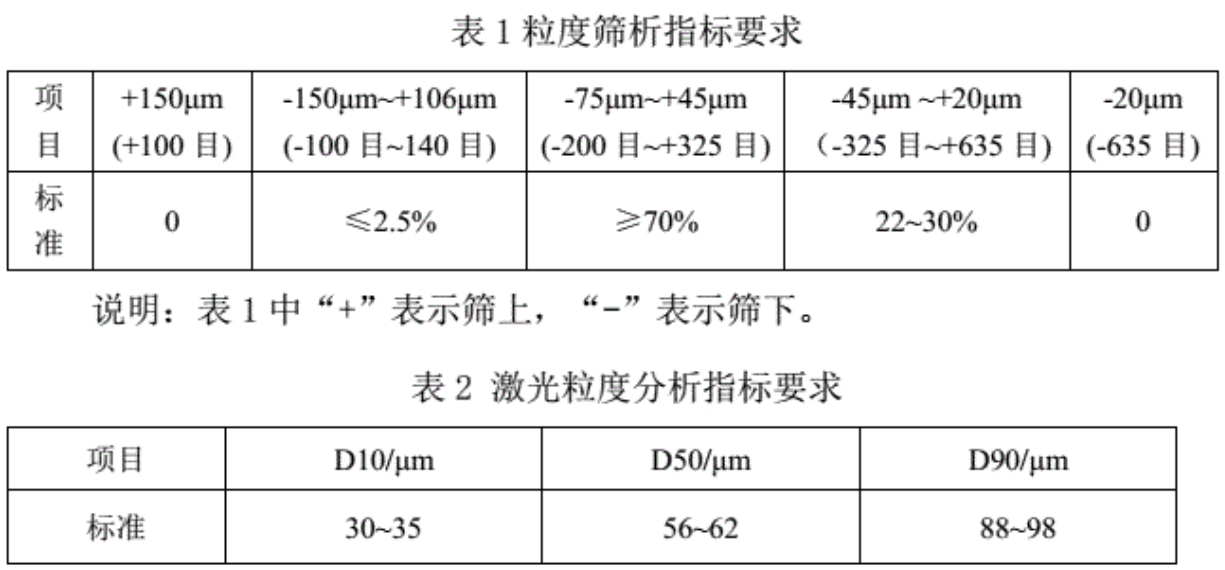 玻璃分幾種？用什么石英砂？