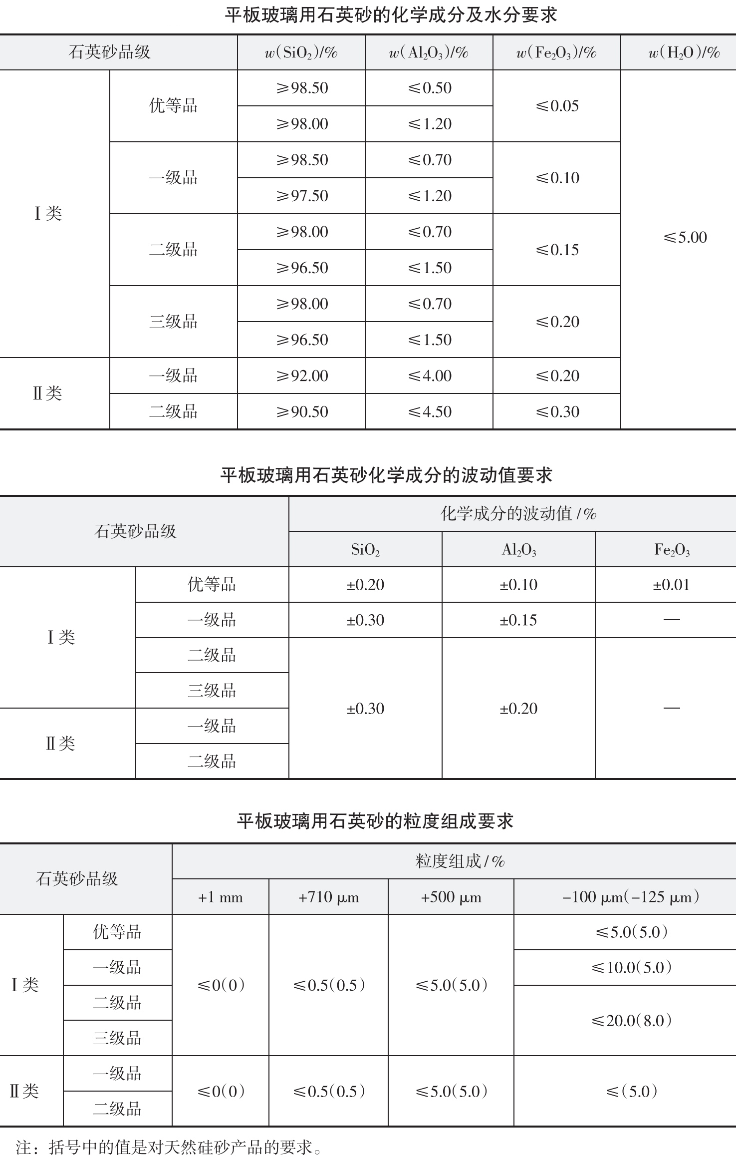 玻璃分幾種？用什么石英砂？